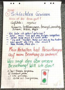 Aus dem Unterricht... im Januar. 