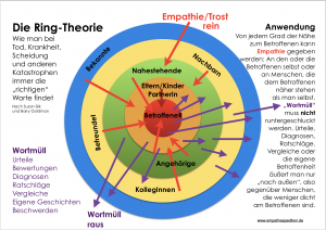 Ring-Theorie